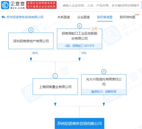 招商蛇口关联企业注资35亿成立商务咨询公司，聚焦商务信息咨询新蓝海